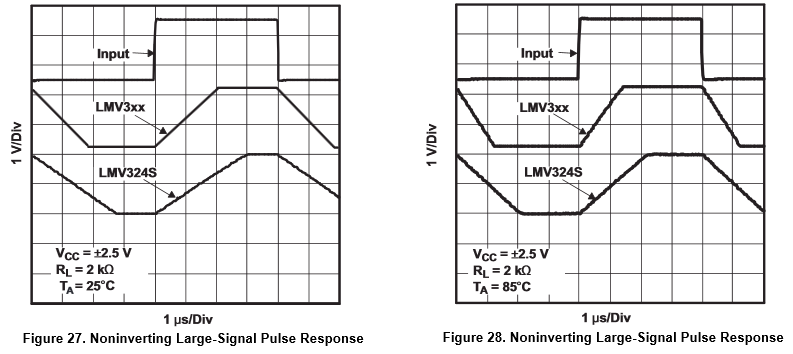 Graphs showing rise and fall response times of an LM358 operational amplifier